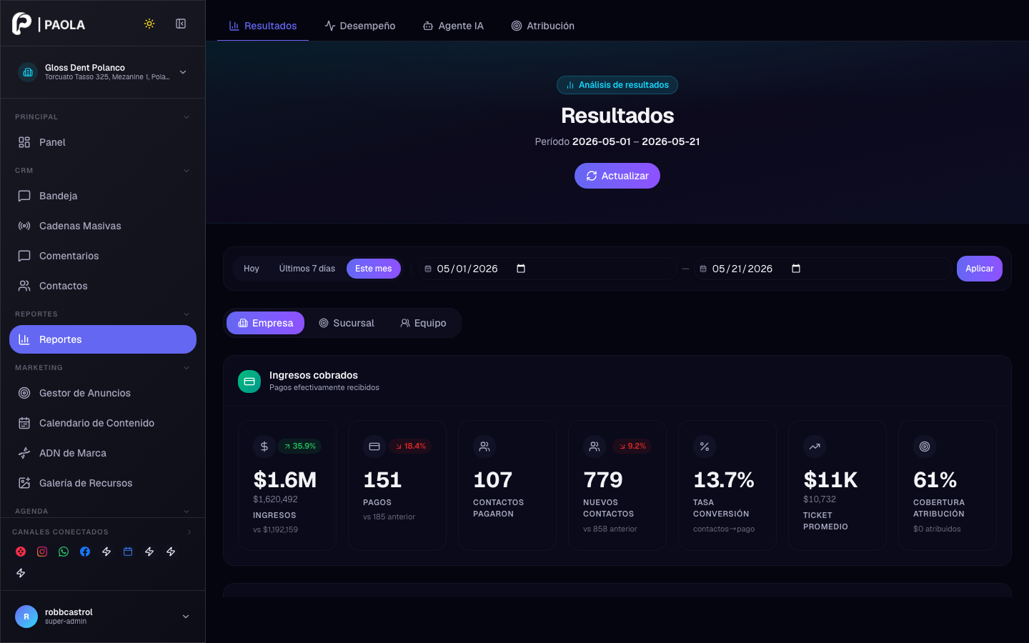 Resultados